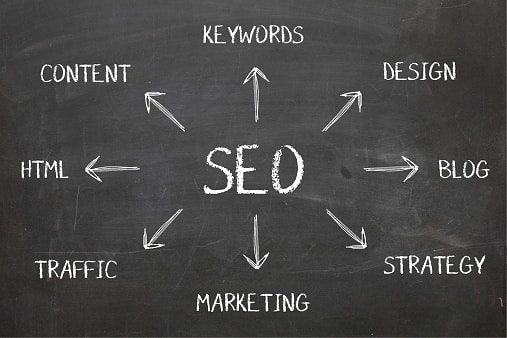 SEO Diagram Concept on Blackboard