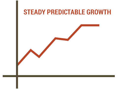 Graph Showing Steady Upward Growth