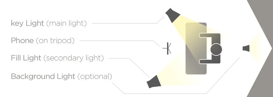 Lighting diagram